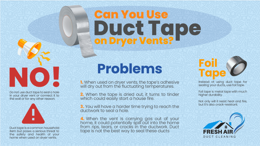 Can I Use Duct Tape on Dryer Hose?